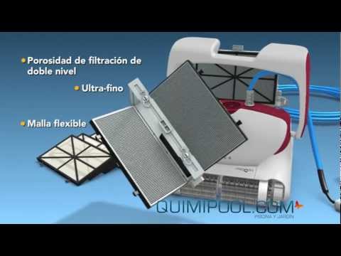 Cargar vídeo: