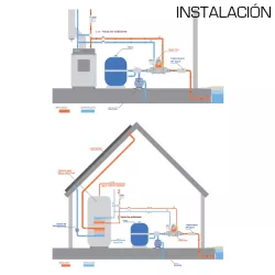 Intercambiador Zodiac Heat Line 20 sin bomba de recirculación