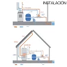 Intercambiador Zodiac Heat Line Plus 20