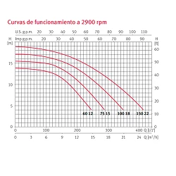 Bomba piscina Espa Silen S 75 15M