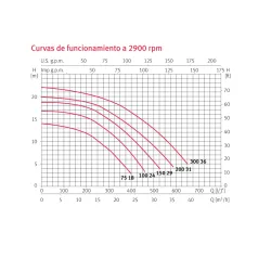 Bomba piscina Espa Silen S2 75 18