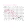 Bomba piscina Espa Silen S2 100 24
