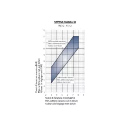 Presostato PM-12