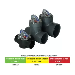 Caudalímetro FlowVis Dn100 (110 mm encolar) con válvula antirretorno