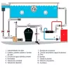 Intercambiador Pahlen de 75 KW