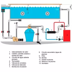 Intercambiador Pahlén Hi-Flow titanio T28 de 28 KW