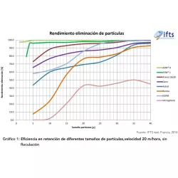 Vidrio filtrante activo AFM grado-1 en 21 kg