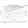 Vidrio filtrante activo AFM grado-1 en 21 kg