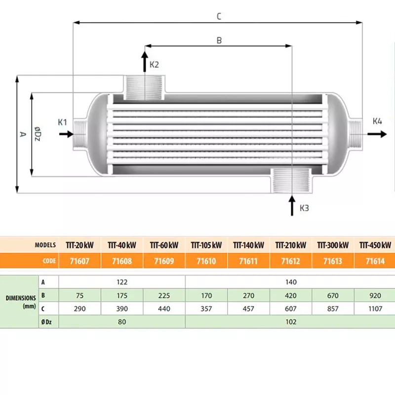 Scambiatore di calore Elecro in titanio per piscine fino a 140 m3 Scambiatore di calore Elecro in titanio per piscine fino a 140 m3