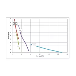 Pompa dosatrice Seko Tekna Evo TPG 803 (kit PVDF-T)