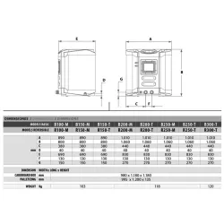 Bomba de calor Astralpool Heat II B200 M
