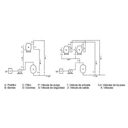 Conjunto Valvula seguridad para clorimax
