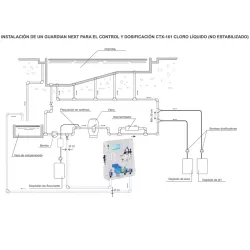 Panel de Control para piscinas Guardian Next 2 pH/RedOx