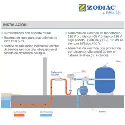 Calentador Piscina Zodiac RED LINE 3