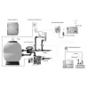 Clorador salino Idegis Tecno DT-30