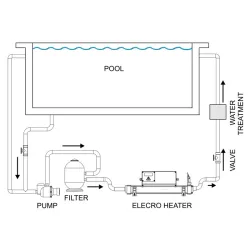 Calentador digital Titanio 6 kw mixto Trifásico