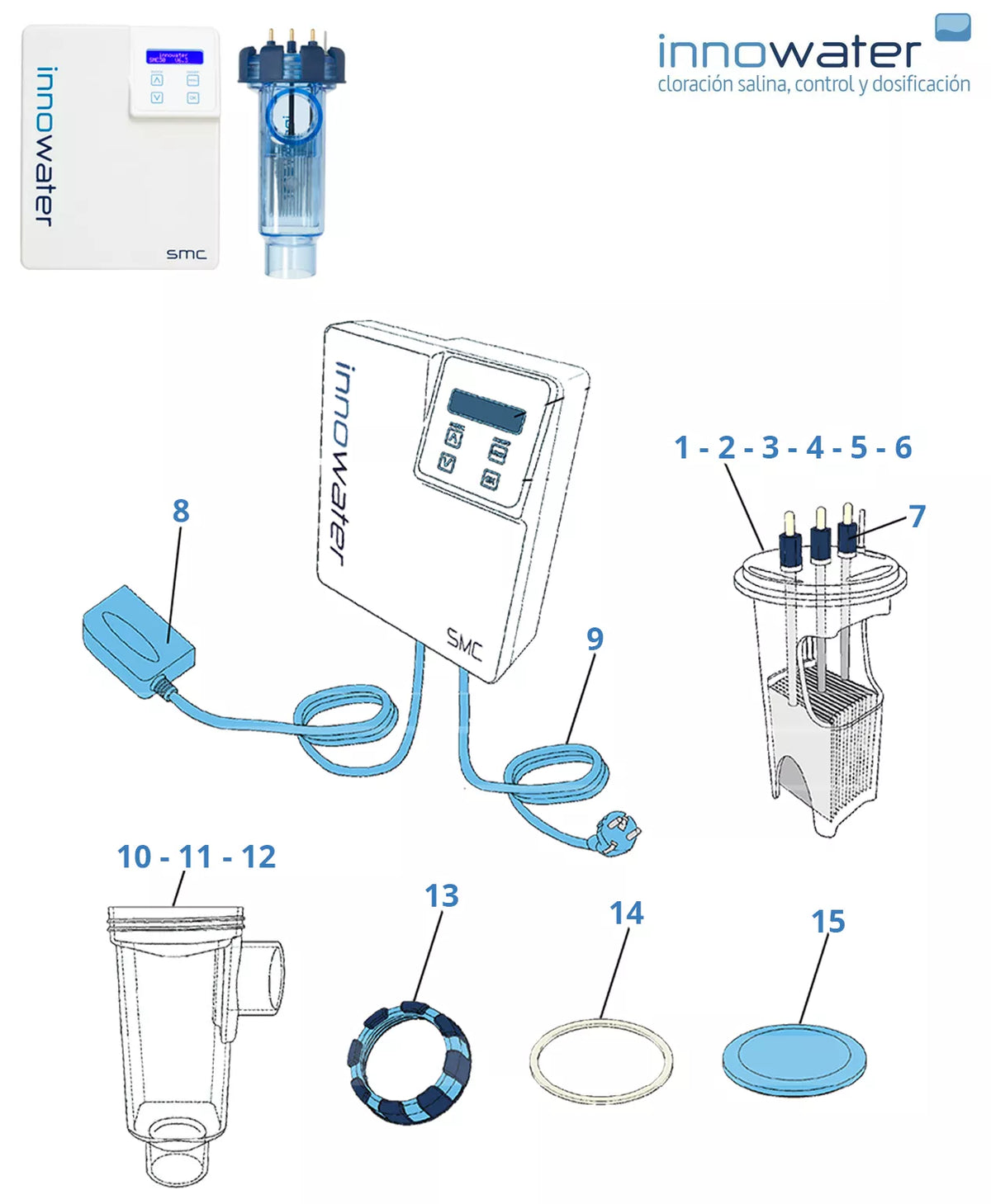 Recambios clorador Innowater SMC