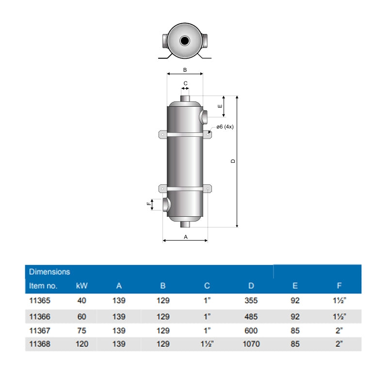Intercambiador Pahlen de 28 KW
