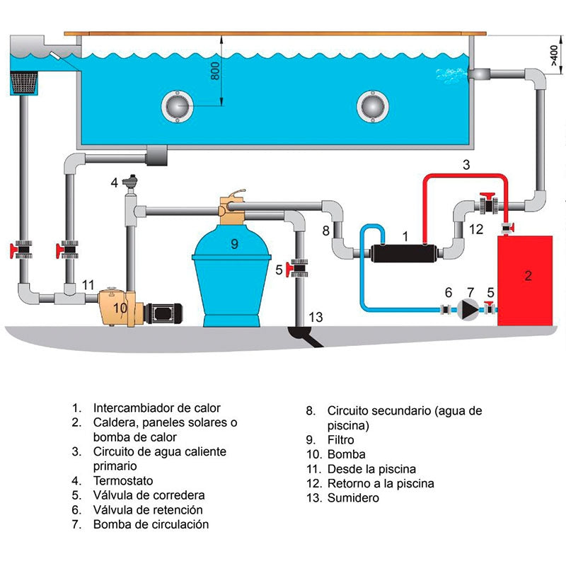 Intercambiador Pahlén Hi-Flow titanio T28 de 28 KW