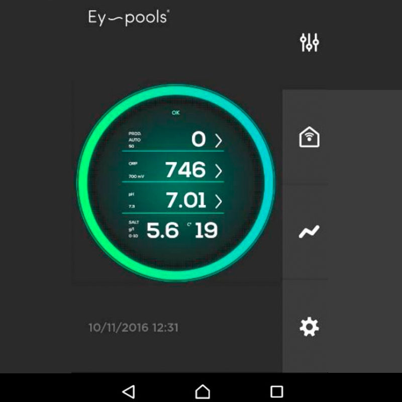 Kit control domótico para equipos BSV