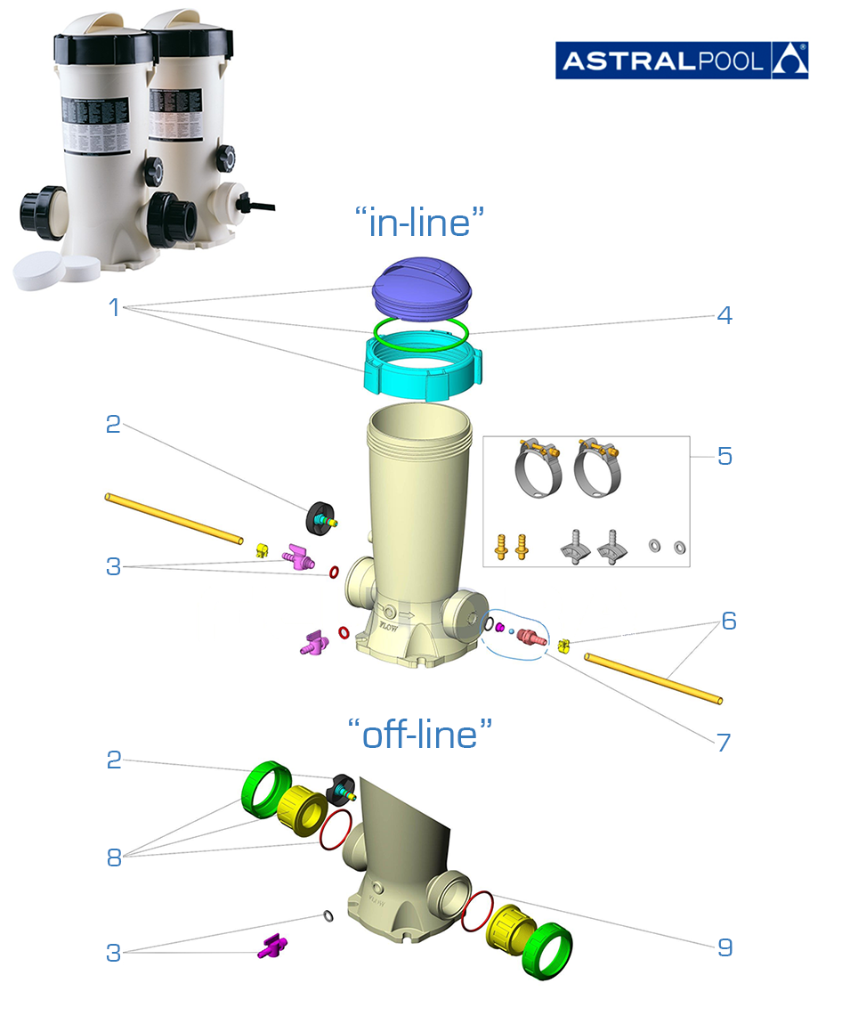 Spare parts Chlorine dosing unit in-line / off-line