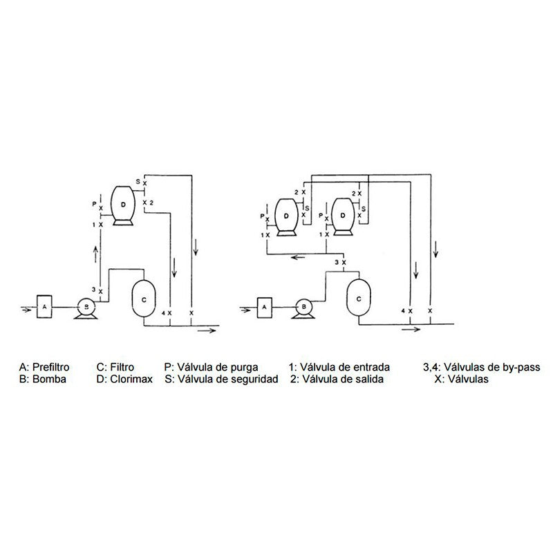 Conjunto Valvula seguridad para clorimax