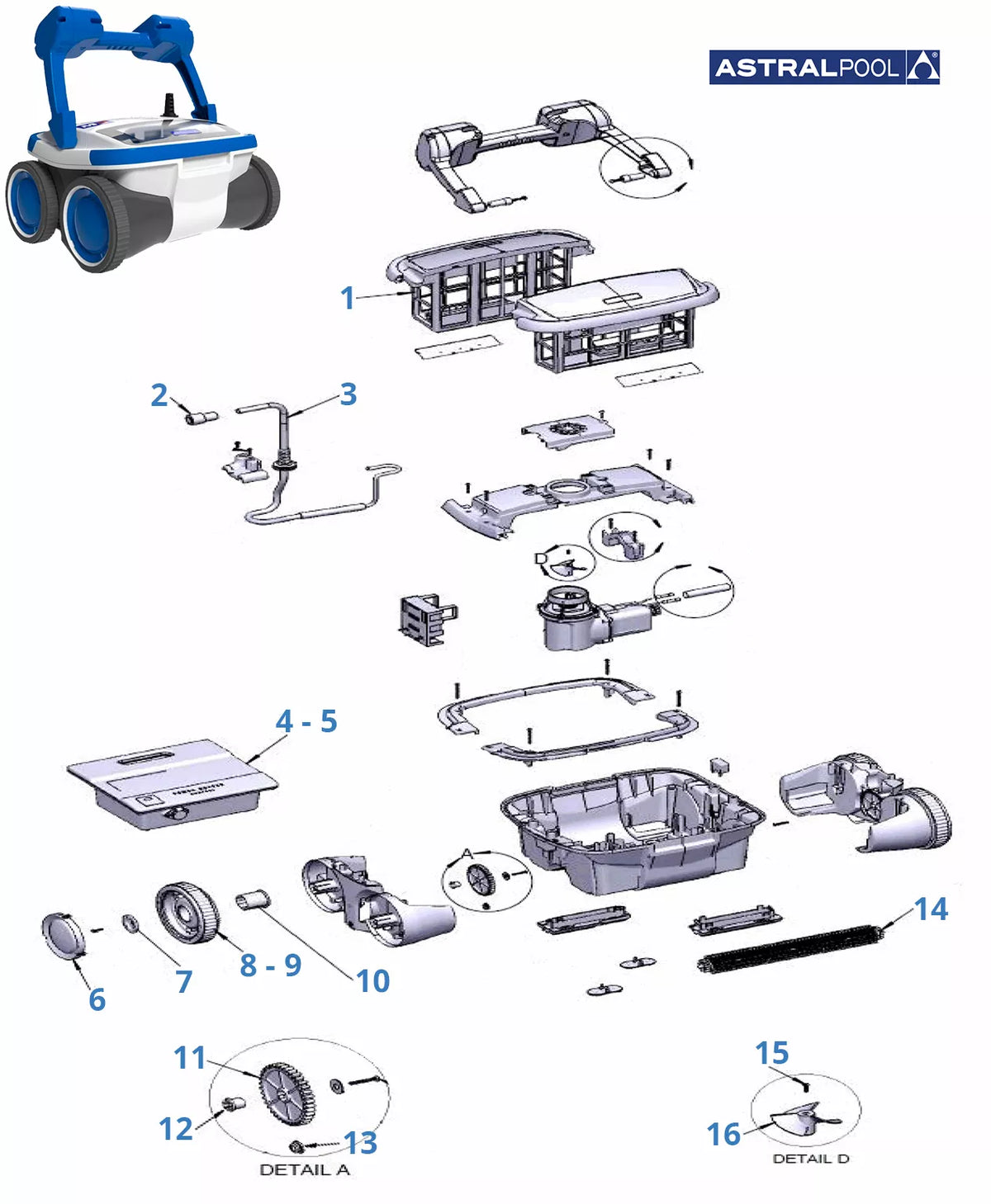 Recambios Astralpool M3