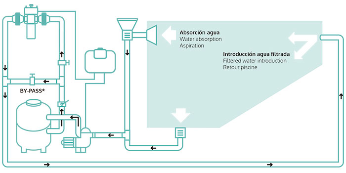Instalación independiente
La célula y la centralita electrónica se montan por separado.