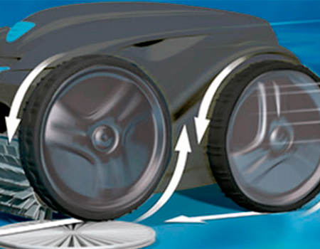 Com as suas 4 rodas motrizes, o aspirador OV 5300 4WD tem uma aderência perfeita às paredes da piscina. Adapta-se a todos os tipos de revestimento e ultrapassa mais facilmente os obstáculos.